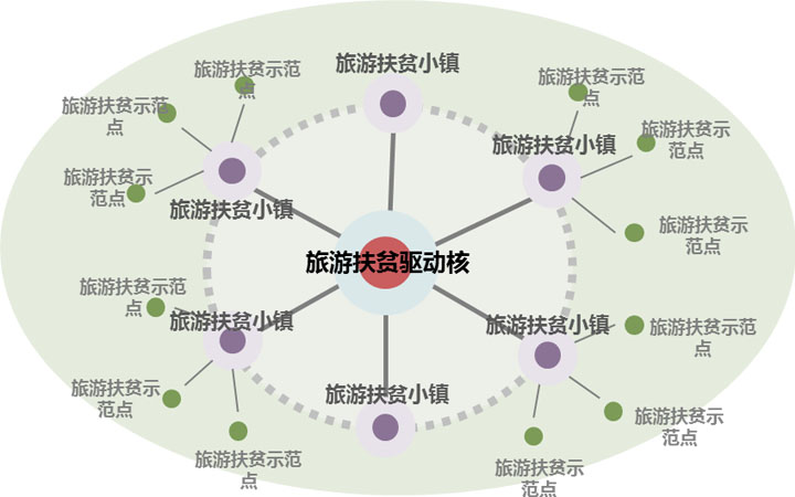 旅游规划设计院旅游扶贫