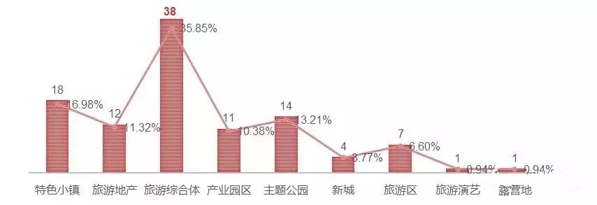 2018文旅投资重要方向与领域分析