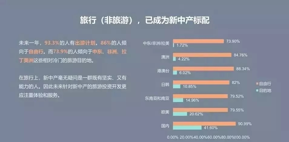 2018文旅投资重要方向与领域分析